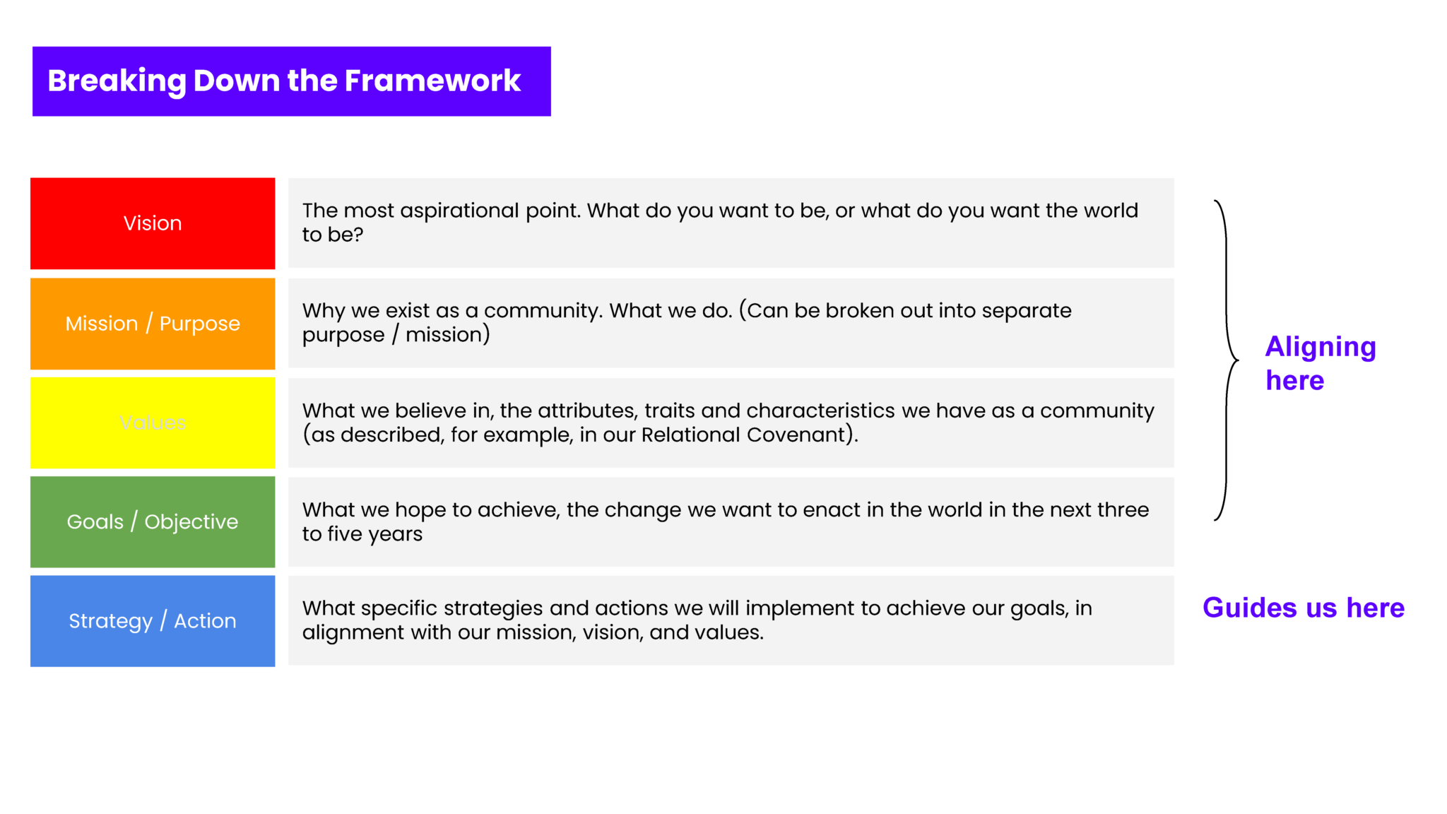 Visioning Process Common Street Spiritual Center